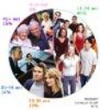 Данные фонда «Общественное мнение» об удитории Рунета Данные фонда «Общественное мнение» об удитории Рунета